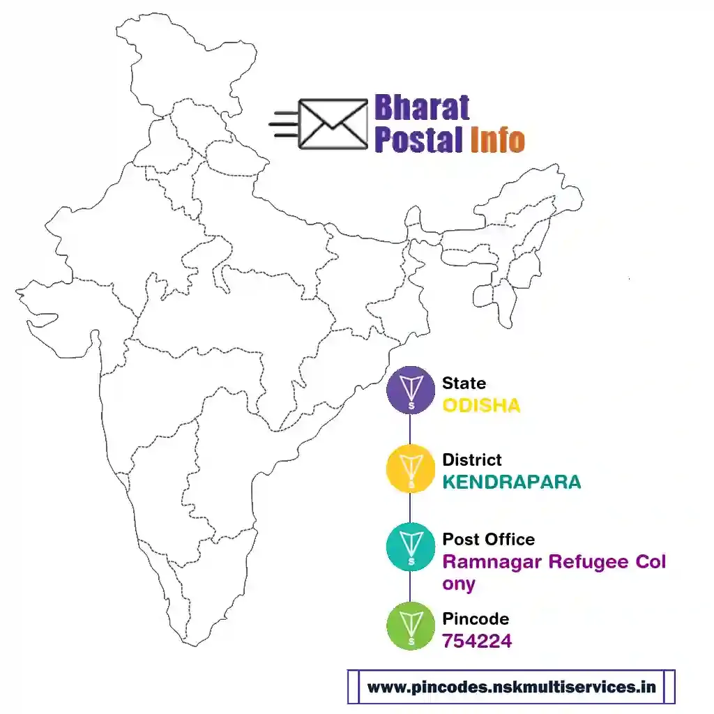 odisha-kendrapara-ramnagar refugee colony-754224